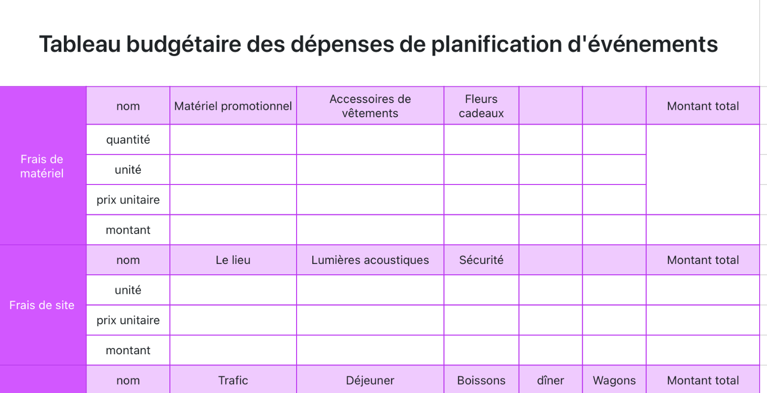 Tableau budgétaire des dépenses de planification d'événements